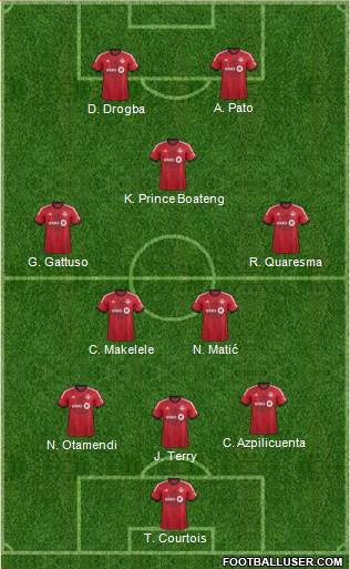 Toronto FC Formation 2015