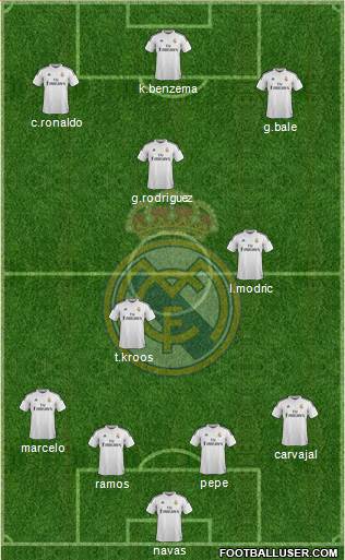 Real Madrid C.F. Formation 2015