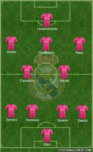 Real Madrid C.F. Formation 2015