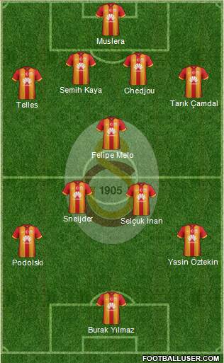 Galatasaray SK Formation 2015