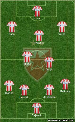 FC Red Star Belgrade Formation 2015