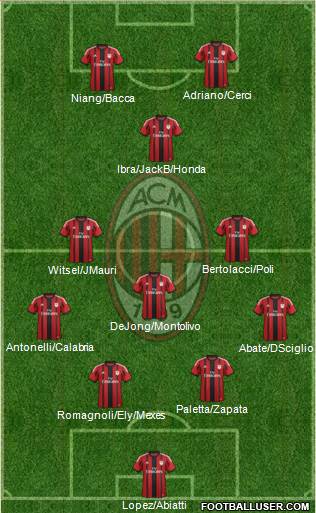 A.C. Milan Formation 2015
