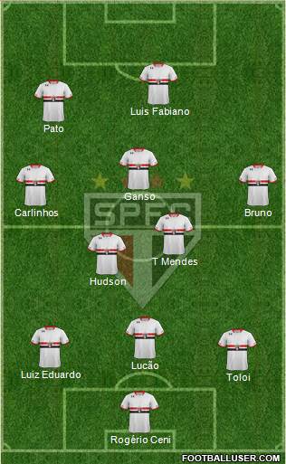 São Paulo FC Formation 2015