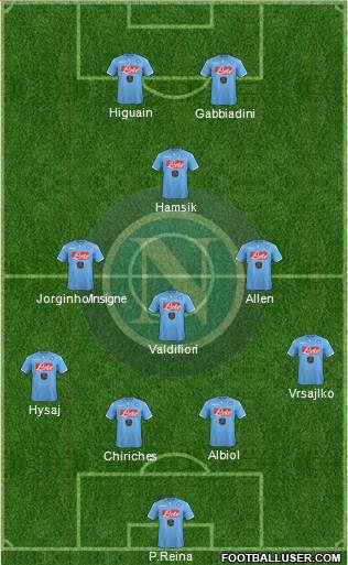 Napoli Formation 2015