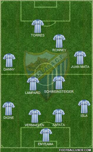 Málaga C.F., S.A.D. Formation 2015