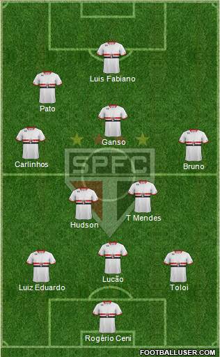 São Paulo FC Formation 2015