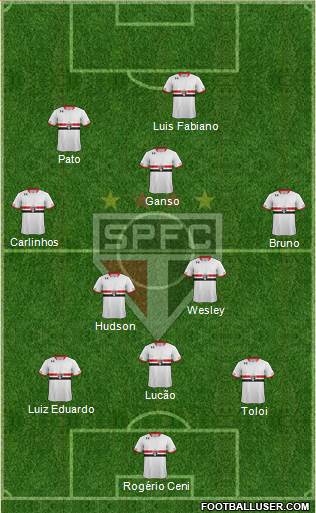 São Paulo FC Formation 2015