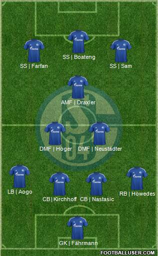 FC Schalke 04 Formation 2015