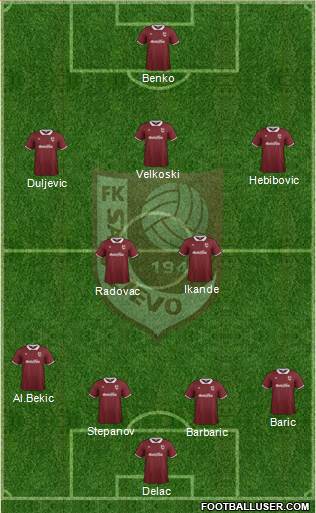 FK Sarajevo Formation 2015