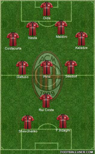 A.C. Milan Formation 2015