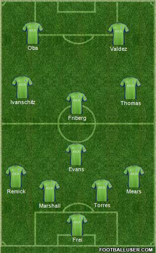 Seattle Sounders FC Formation 2015