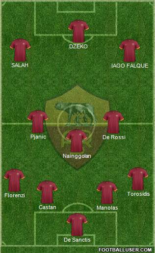 AS Roma Formation 2015