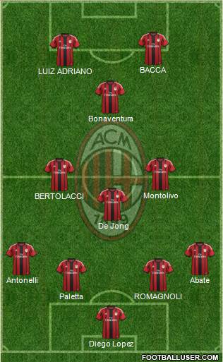 A.C. Milan Formation 2015