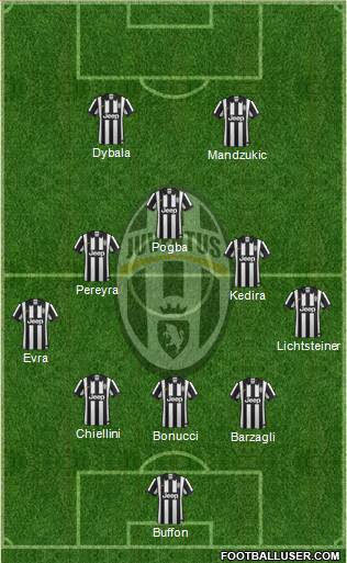 Juventus Formation 2015