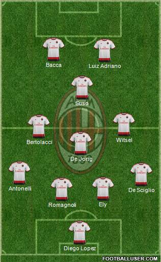 A.C. Milan Formation 2015