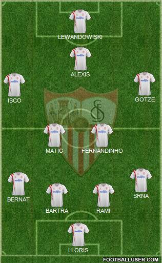 Sevilla F.C., S.A.D. Formation 2015