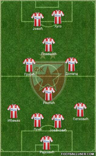 FC Red Star Belgrade Formation 2015