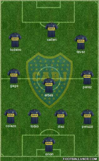 Boca Juniors Formation 2015