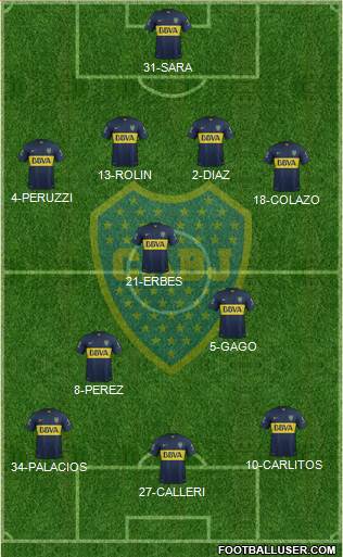 Boca Juniors Formation 2015