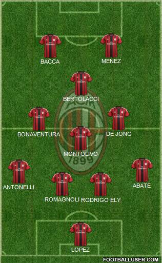 A.C. Milan Formation 2015