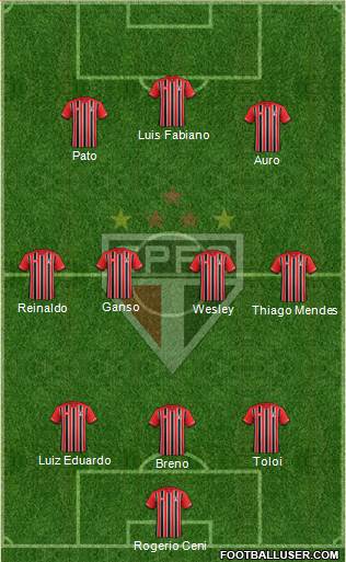 São Paulo FC Formation 2015