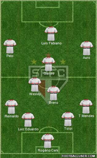 São Paulo FC Formation 2015