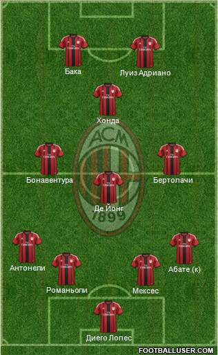A.C. Milan Formation 2015