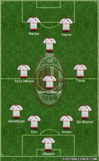 A.C. Milan Formation 2015