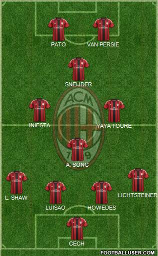 A.C. Milan Formation 2015