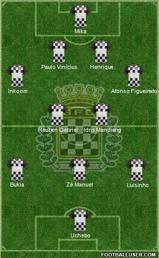 Boavista Futebol Clube - SAD Formation 2015