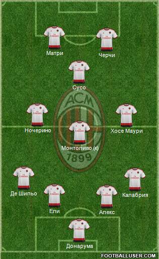A.C. Milan Formation 2015