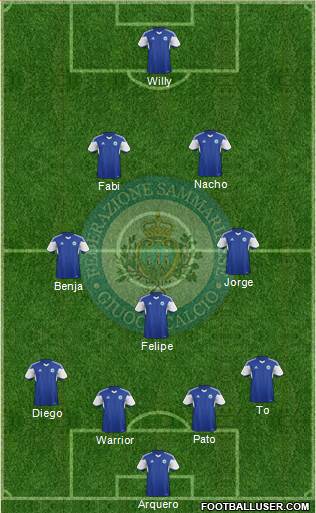 San Marino Formation 2015