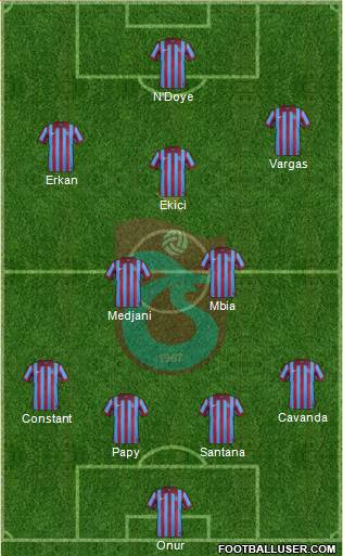 Trabzonspor Formation 2015
