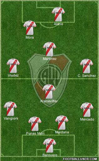River Plate Formation 2015