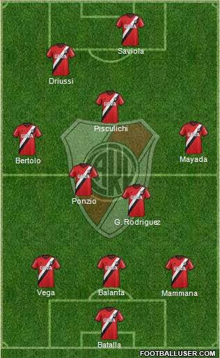 River Plate Formation 2015