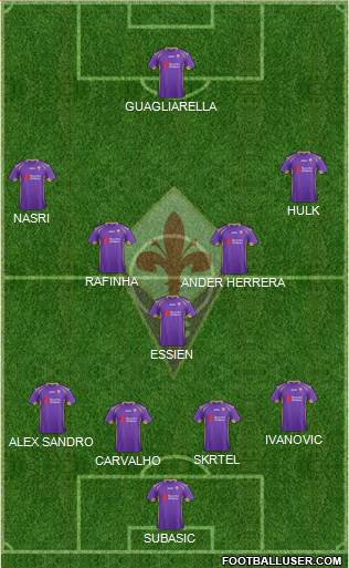 Fiorentina Formation 2015