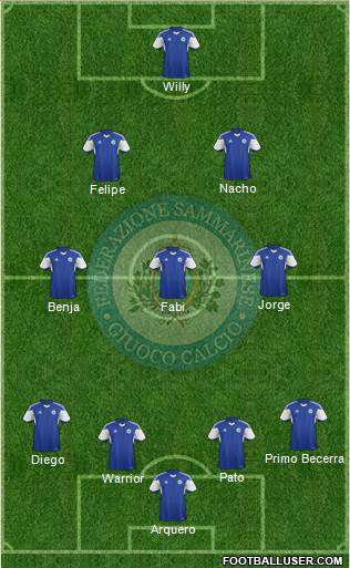 San Marino Formation 2015