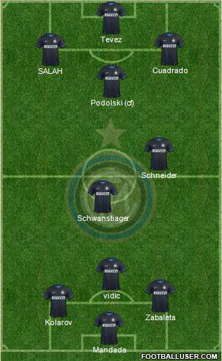 F.C. Internazionale Formation 2015