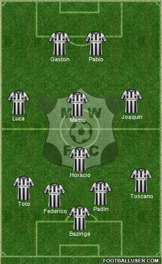 Montevideo Wanderers Fútbol Club Formation 2015