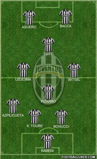 Juventus Formation 2015