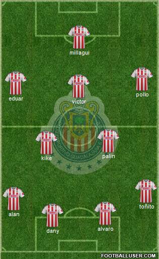 Club Guadalajara Formation 2015