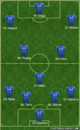 Chelsea Formation 2015