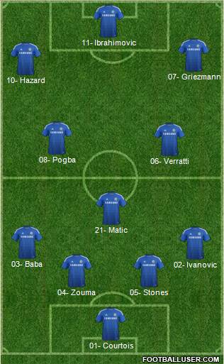 Chelsea Formation 2015