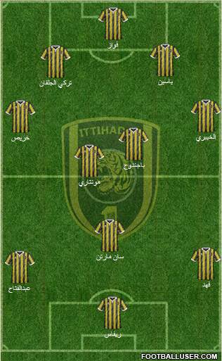 Al-Ittihad (KSA) Formation 2015