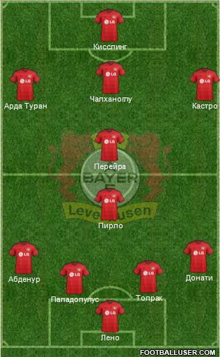 Bayer 04 Leverkusen Formation 2015