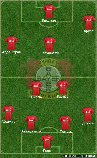 Bayer 04 Leverkusen Formation 2015