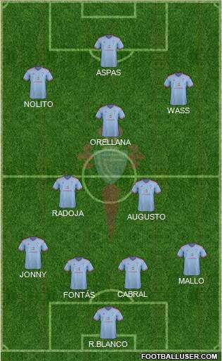 R.C. Celta S.A.D. Formation 2015