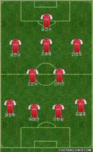 Arsenal Formation 2015