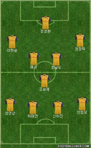 Arsenal Formation 2015