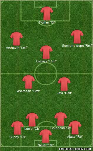 England Formation 2015